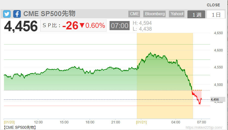 2022-01-21 07-26-CME SP500先物