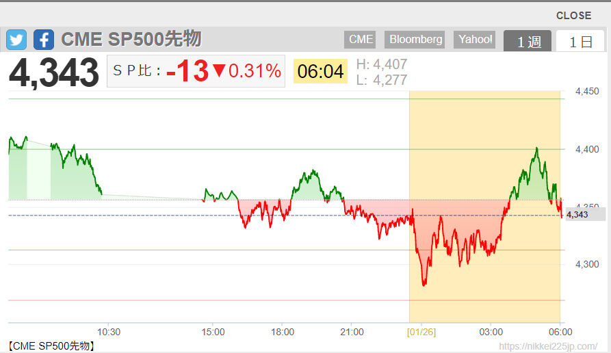 2022-01-26 06-14-CME SP500先物