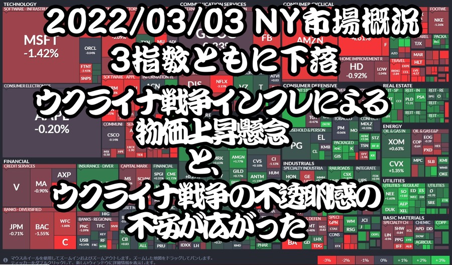 20220303 NY市場概況