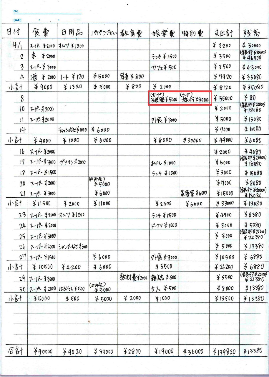 クレジットカード払い時の家計簿のつけ方 書き方 とは ２年間で３５０万円貯めた ズボラ主婦の節約家計簿管理ブログ Powered By ライブドアブログ