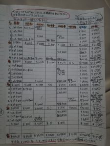 手書き家計簿の見本(記入例)毎月の家計簿の書き方