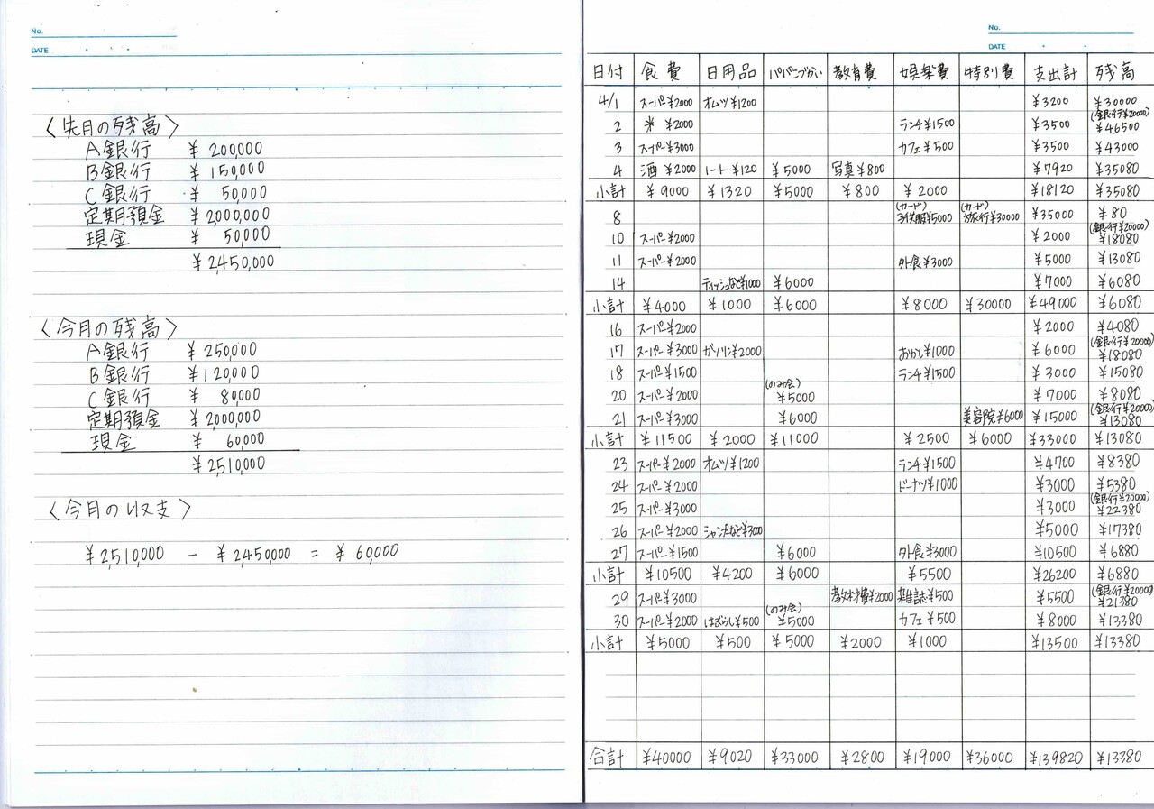 家計 簿 ノート 書き方