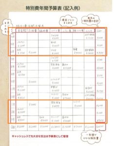 特別費の貯め方1