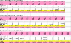 家計シミュレーション。年間50万円貯蓄。子ども1人。大学卒業後は年間100万円貯蓄の場合。