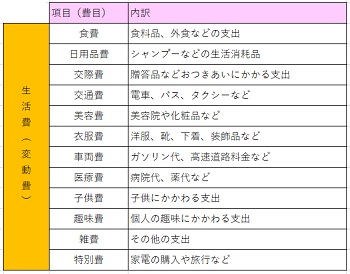 家計簿の項目一覧表 初心者がつまずきやすい費目分けとは ２年間で３５０万円貯めた ズボラ主婦の節約家計簿管理ブログ Powered By ライブドアブログ