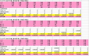 家計シミュレーション。年間50万円貯蓄。子ども2人。大学卒業後は年間100万円貯蓄の場合。