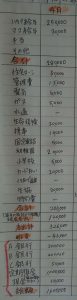 手書き家計簿の見本(記入例)見開き1ページ1ヶ月分