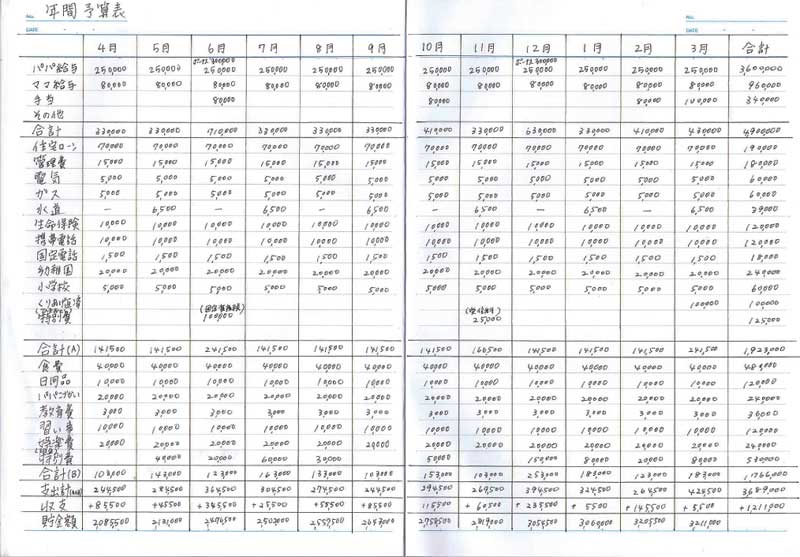 画像つき 簡単で効果のある手書き家計簿のつけ方 書き方 の見本 記入例 ２年間で３５０万円貯めた ズボラ主婦の節約家計簿管理ブログ Powered By ライブドアブログ