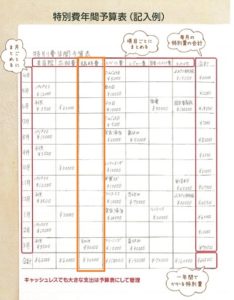 特別費一覧表の作り方・書き方(臨時費)