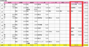 車のオイル（特別費予算表）