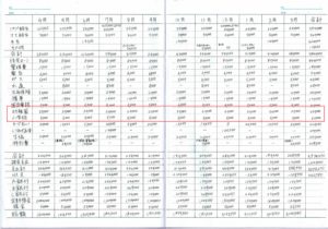 家計簿の教育費（年間）