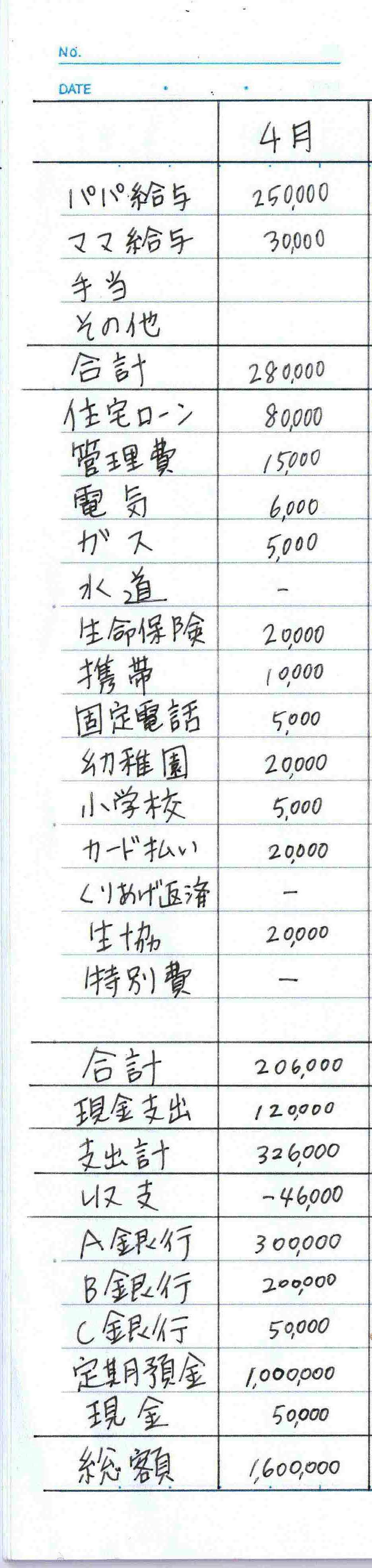 画像つき 簡単で効果のある手書き家計簿のつけ方 書き方 の見本 記入例 ２年間で３５０万円貯めた ズボラ主婦の節約家計簿管理ブログ Powered By ライブドアブログ