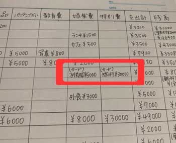クレジットカードの家計管理法3