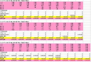 家計シミュレーション。年間50万円貯蓄。子ども3人。大学卒業後は年間100万円貯蓄の場合。
