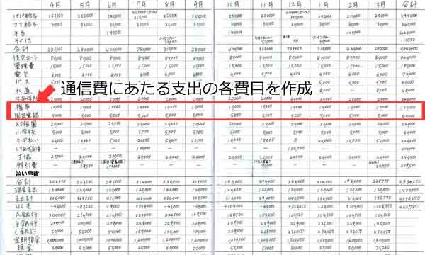 家計簿のつけ方（通信費）