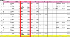 特別費予算表（臨時費・予備費）記入例