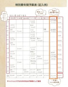 特別費一覧表の作り方・書き方(その他)