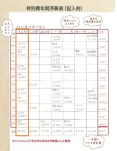 特別費一覧表の作り方・書き方(美容院)