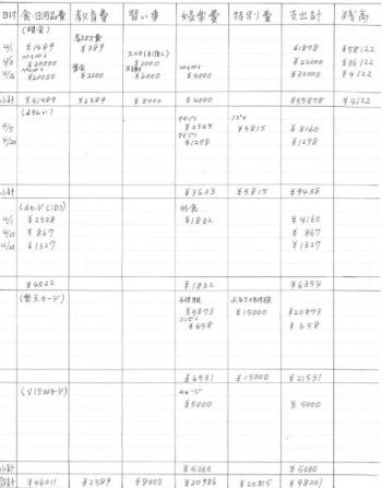 簿 書き方 家計 ノート 【画像あり】大学ノートを使った家計簿の書き方を解説！コツは？簡単な方法って？