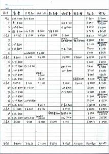 あきの家計簿（毎月の家計簿）記入例