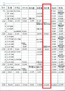 特別費の家計簿のつけ方（毎月の家計簿）