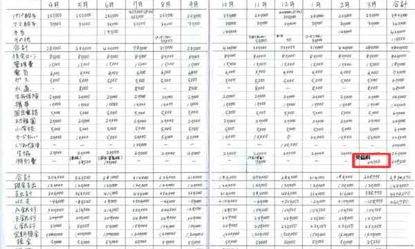 家計簿のつけ方（NHK受信料）