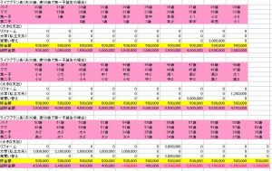 家計シミュレーション。年間50万円貯蓄。子ども2人の場合。