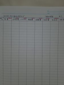 毎月の家計簿の見本(記入例)予算の書き方