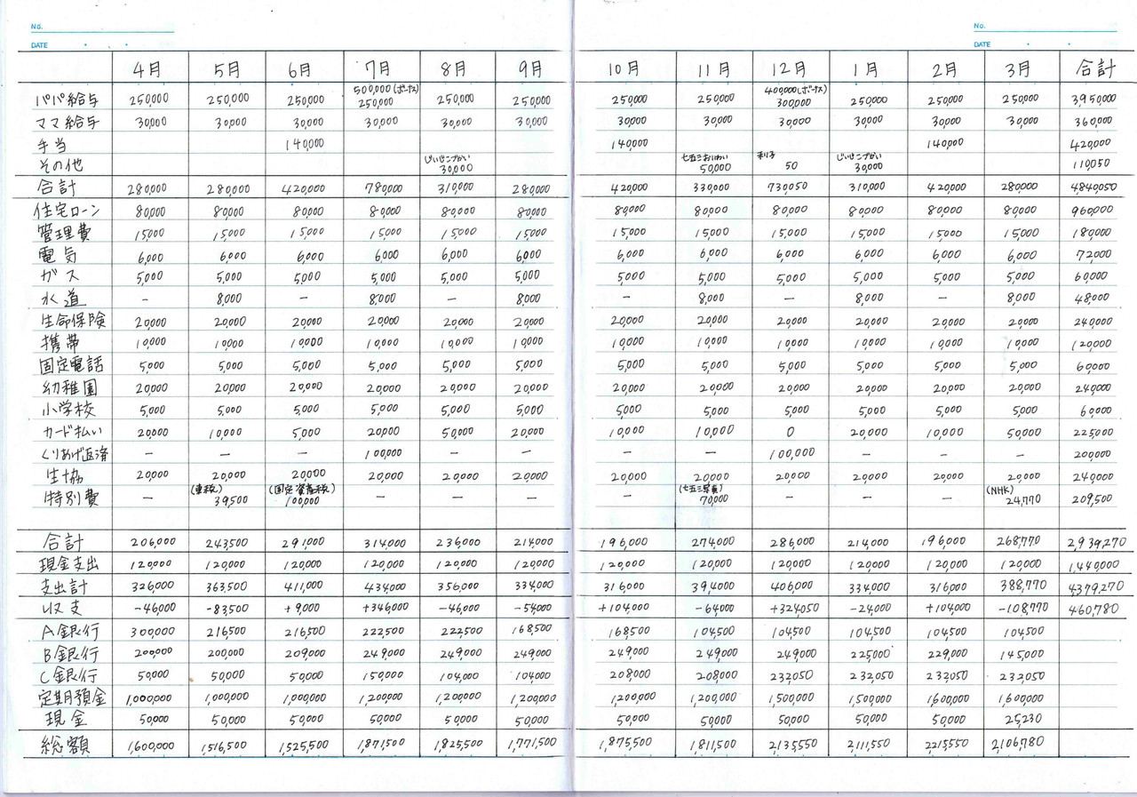 家計 簿 ノート 書き方