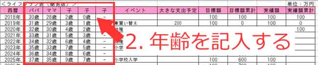 簡易ライフプラン表の作り方と記入例 簡単な方法で家計の計画を立てよう ２年間で３５０万円貯めた ズボラ主婦の節約家計簿管理ブログ Powered By ライブドアブログ