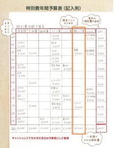 特別費一覧表の作り方・書き方(家電家具インテリア費)