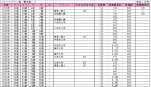 自作エクセル家計簿の作り方(画像)ライフプラン表 記入例