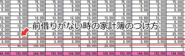 家計簿のつけ方(前借りをした時)