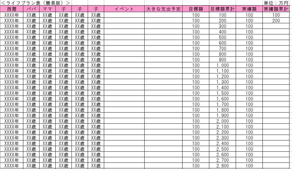 簡易ライフプラン表の作り方と記入例 簡単な方法で家計の計画を立てよう ２年間で３５０万円貯めた ズボラ主婦の節約家計簿管理ブログ Powered By ライブドアブログ