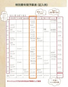 特別費一覧表の作り方・書き方(イベント費)
