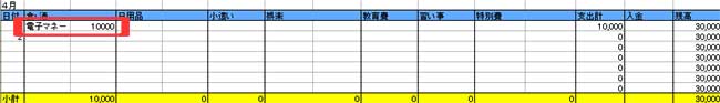 エクセル家計簿(電子マネー)1