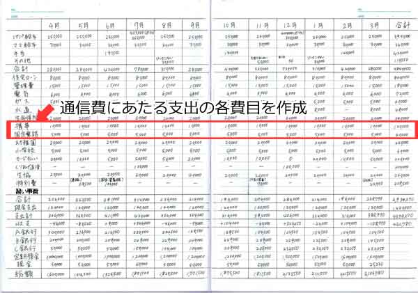 家計簿で 通信費 を作る時のつけ方の注意点 ２年間で３５０万円貯めた ズボラ主婦の節約家計簿管理ブログ Powered By ライブドアブログ