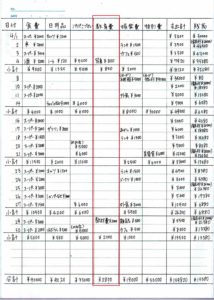 家計簿の教育費