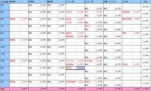 特別費予算表　記入例