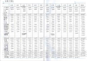 家計の年間予算表(一覧表記入例)