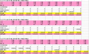 家計シミュレーション。年間50万円貯蓄。子ども１人の場合。