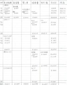 キャッシュレス家計簿(クレジットカードと電子マネー中心の家計簿のつけ方や書き方)