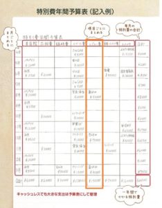 特別費一覧表の作り方・書き方(レジャー費)
