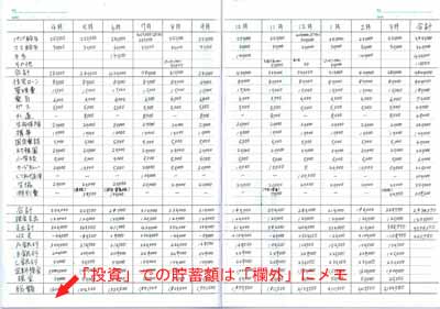 投資をしている時の家計簿のつけ方3