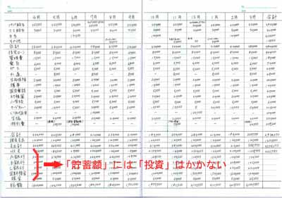 投資をしている時の家計簿のつけ方2