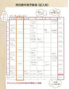 特別費一覧表の作り方・書き方(衣服費)