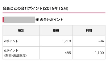 dポイント獲得履歴公開(2019年12月)