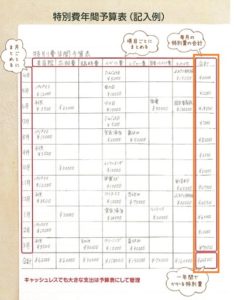 特別費一覧表の作り方・書き方(合計)