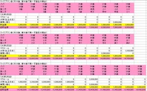 家計シミュレーション。年間100万円貯蓄。子ども１人の場合。