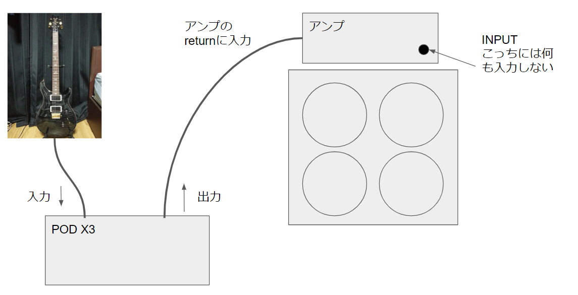 10年経っても使える。なかなか優秀なLINE6 POD X3について。 : 社畜